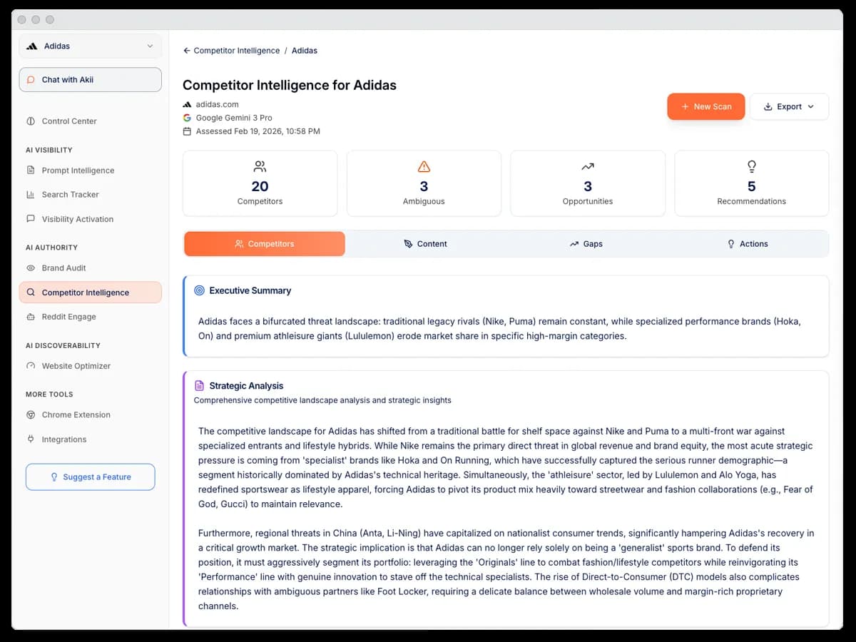 Akii AI Competitor Intelligence Dashboard