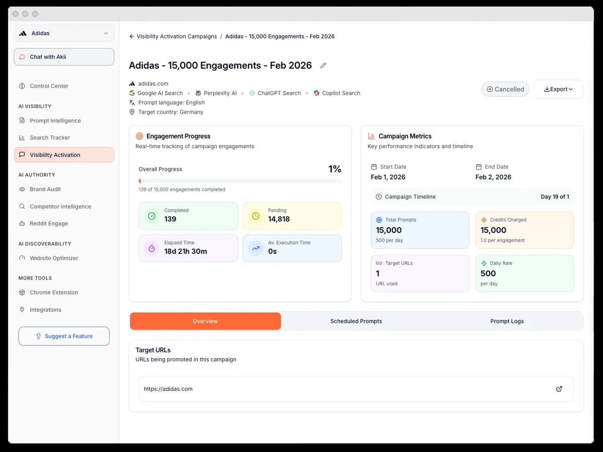 Akii AI Visibility Activation Dashboard