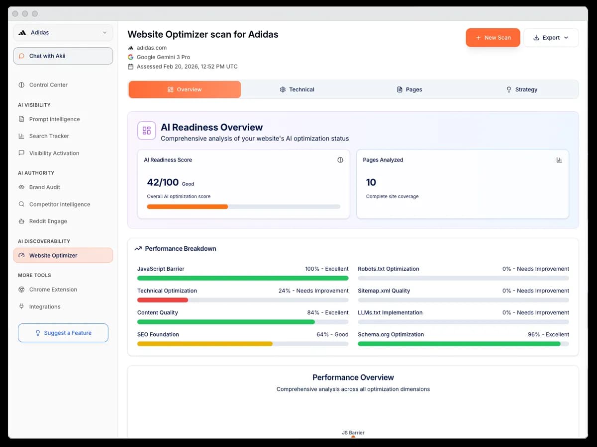 Akii AI Website Optimizer Dashboard