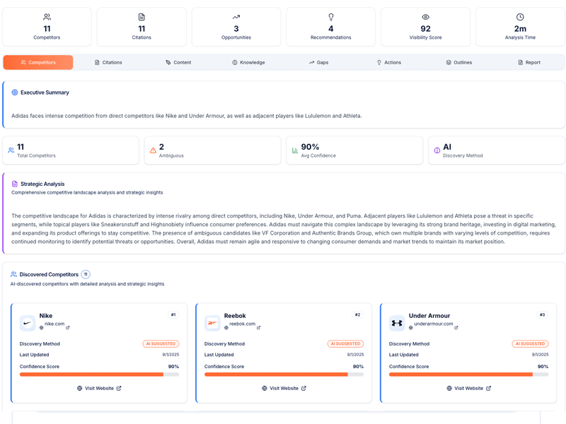 Akii Competitor Intelligence - AI Overviews Tracking Interface