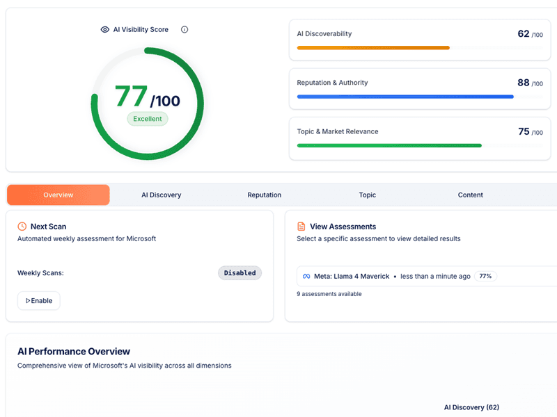 Akii AI Visibility Monitor - Detailed Analysis Interface