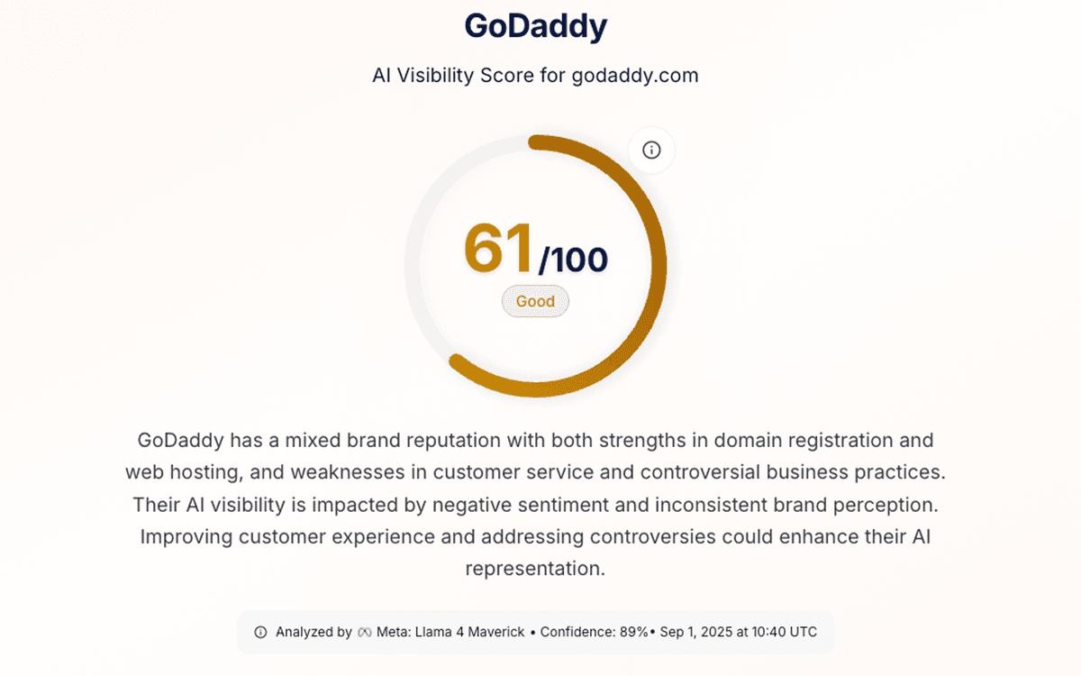 AI Visibility Score Dashboard - Get comprehensive scoring across major AI models