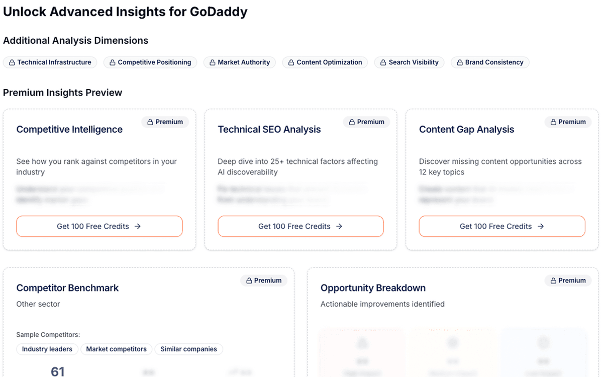 Comprehensive AI Visibility Reports - Detailed reports with actionable recommendations