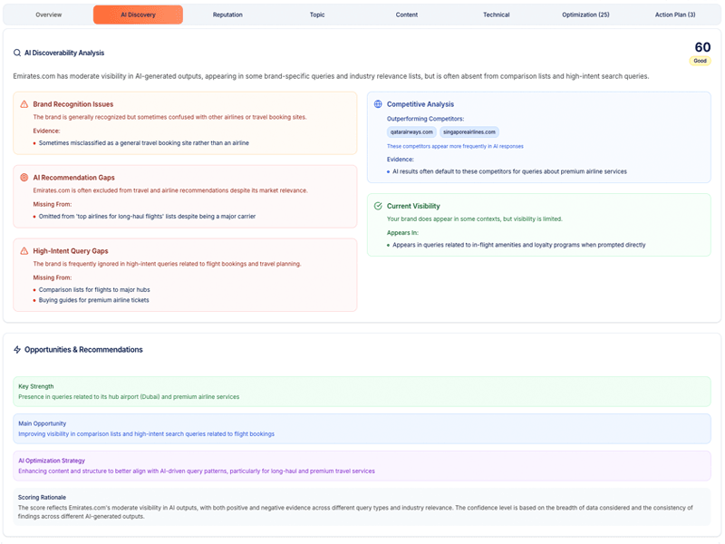 Akii AI Visibility Monitor - Competitor Analysis Interface