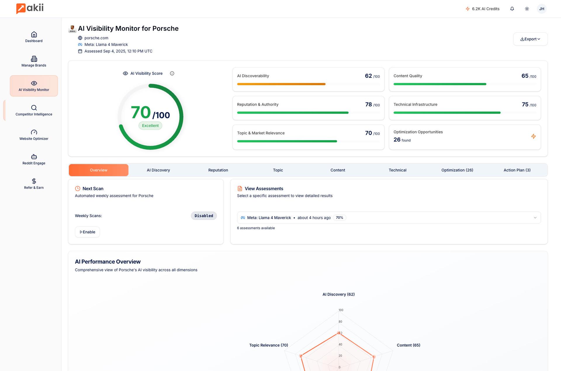 Complete AI Brand Audit Report Sample showing detailed brand analysis dashboard with scores, insights, and recommendations