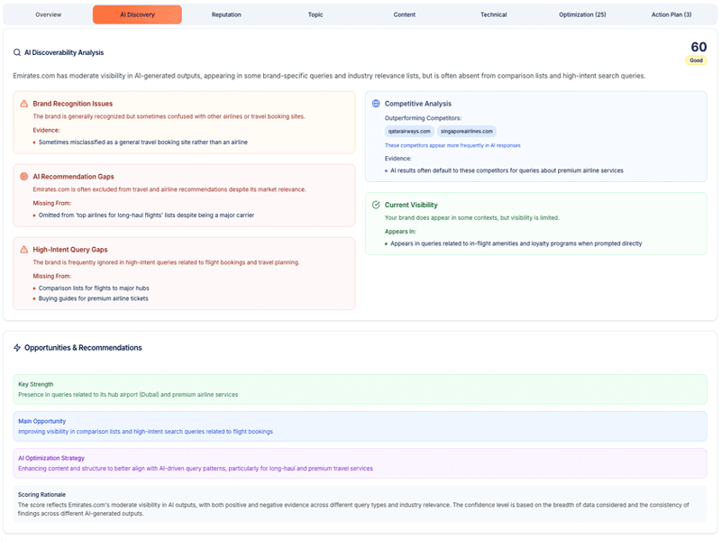 Akii AI Brand Audit - Competitor Analysis Interface