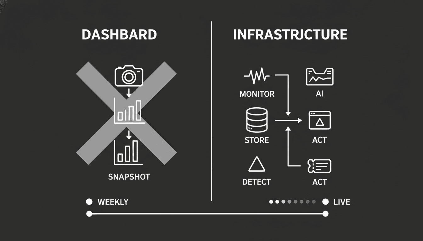 Why AI Visibility Is Not a Dashboard