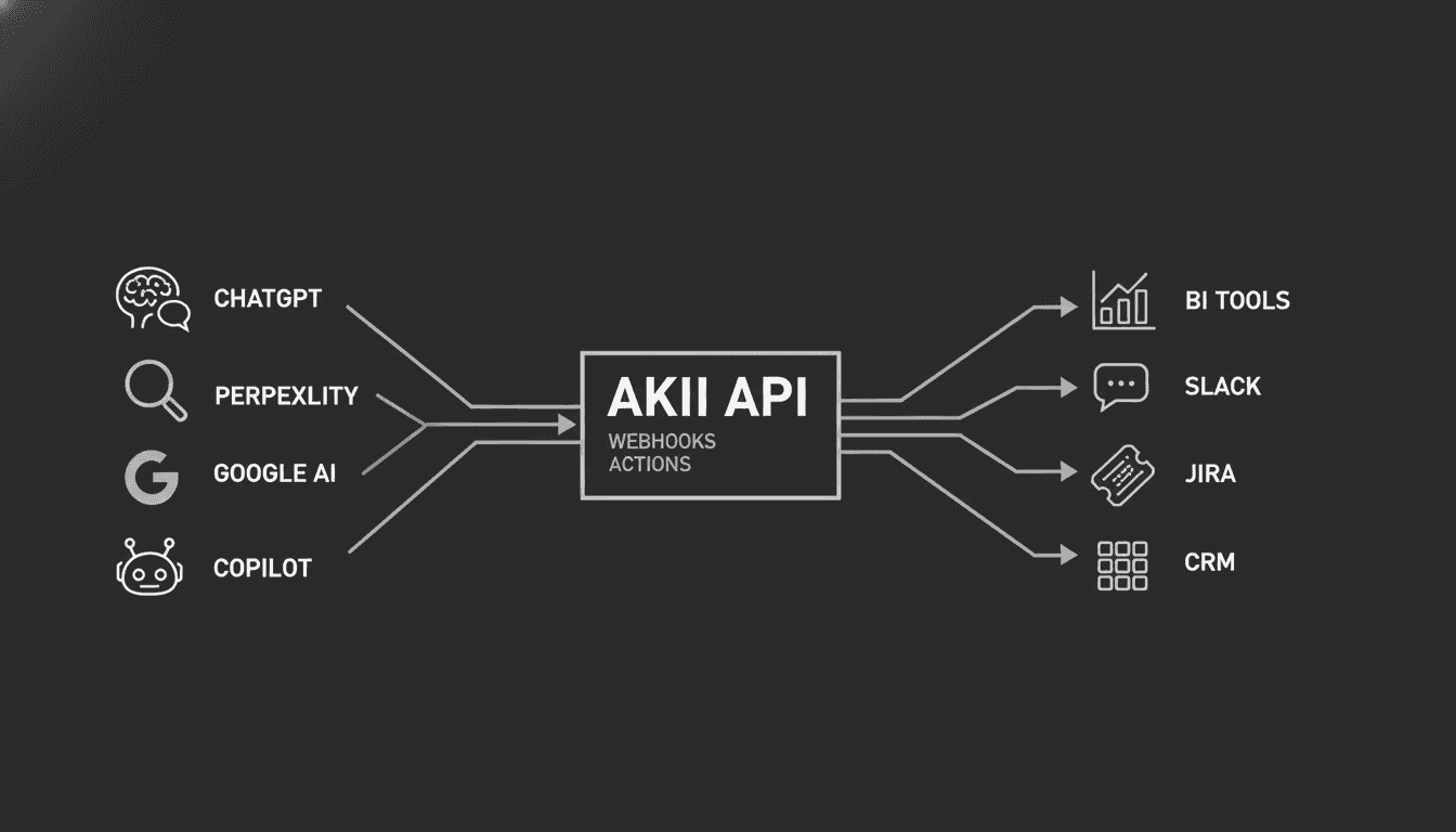 Introducing the Akii API: AI Visibility Infrastructure