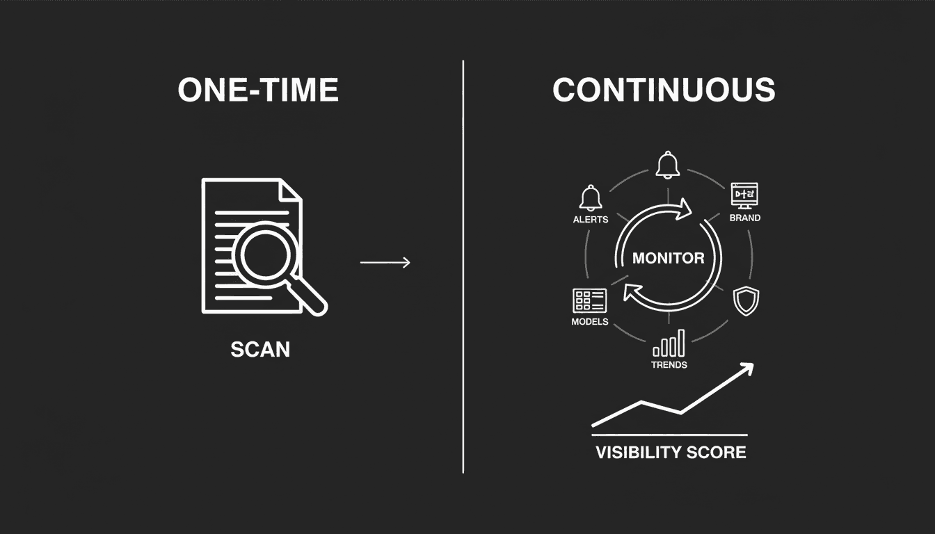 From Free Scan to Enterprise Insight
