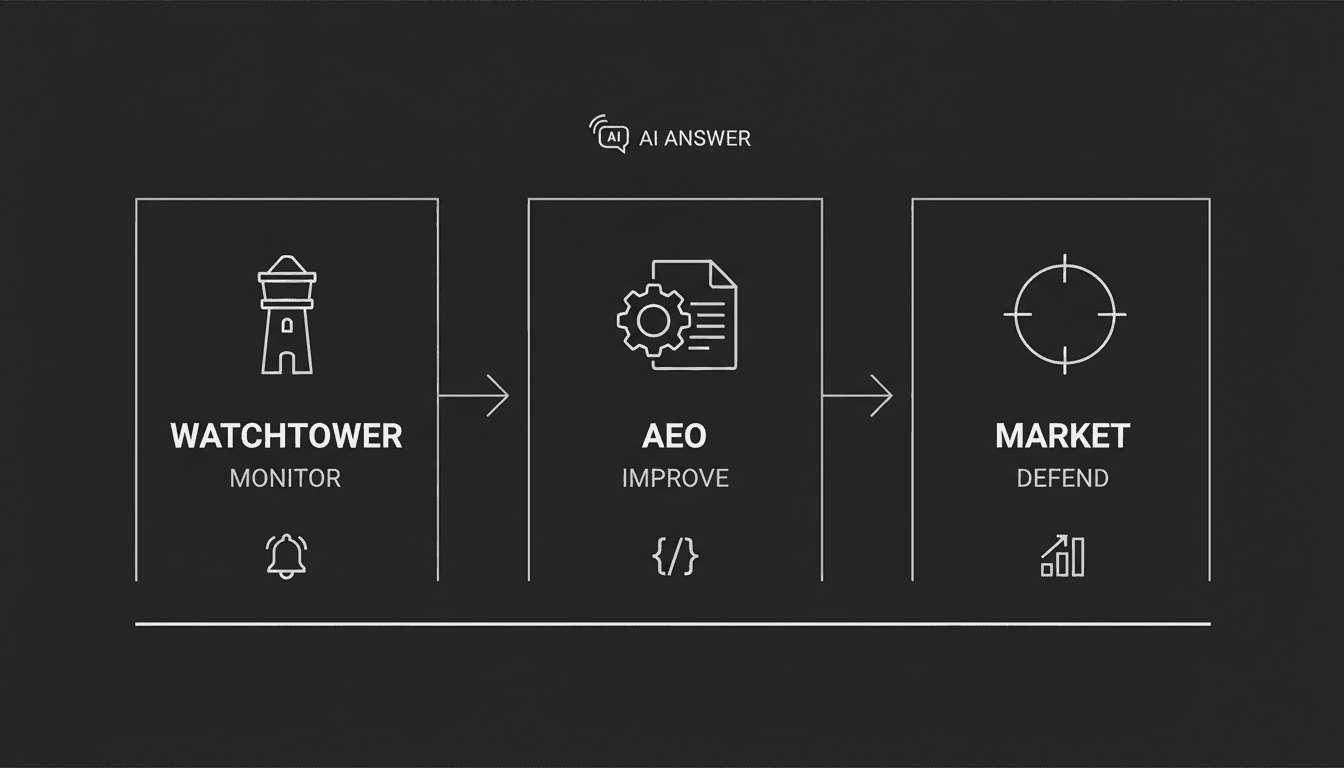 How Agencies Are Monetizing AI Search