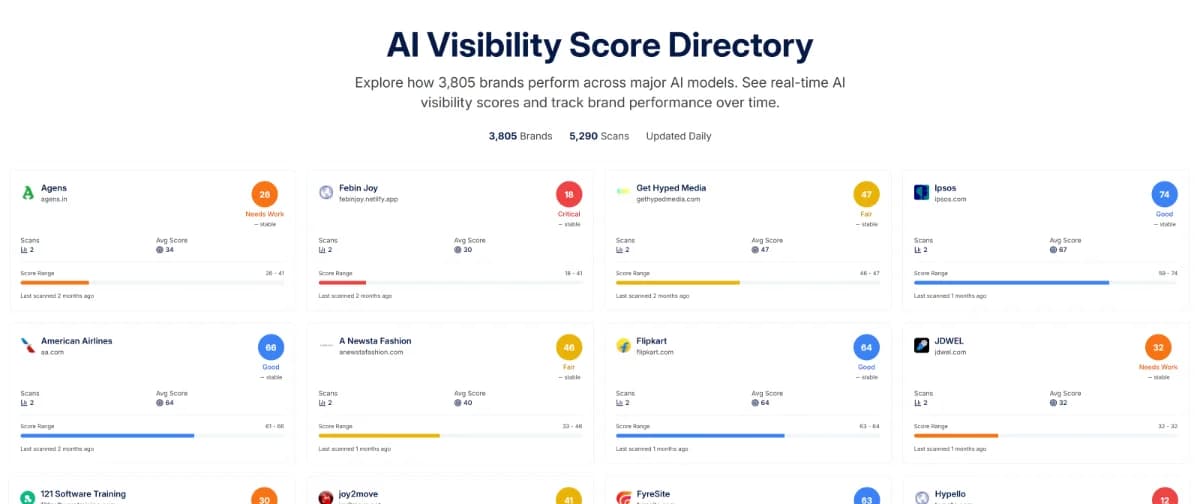 AI Visibility Score Directory