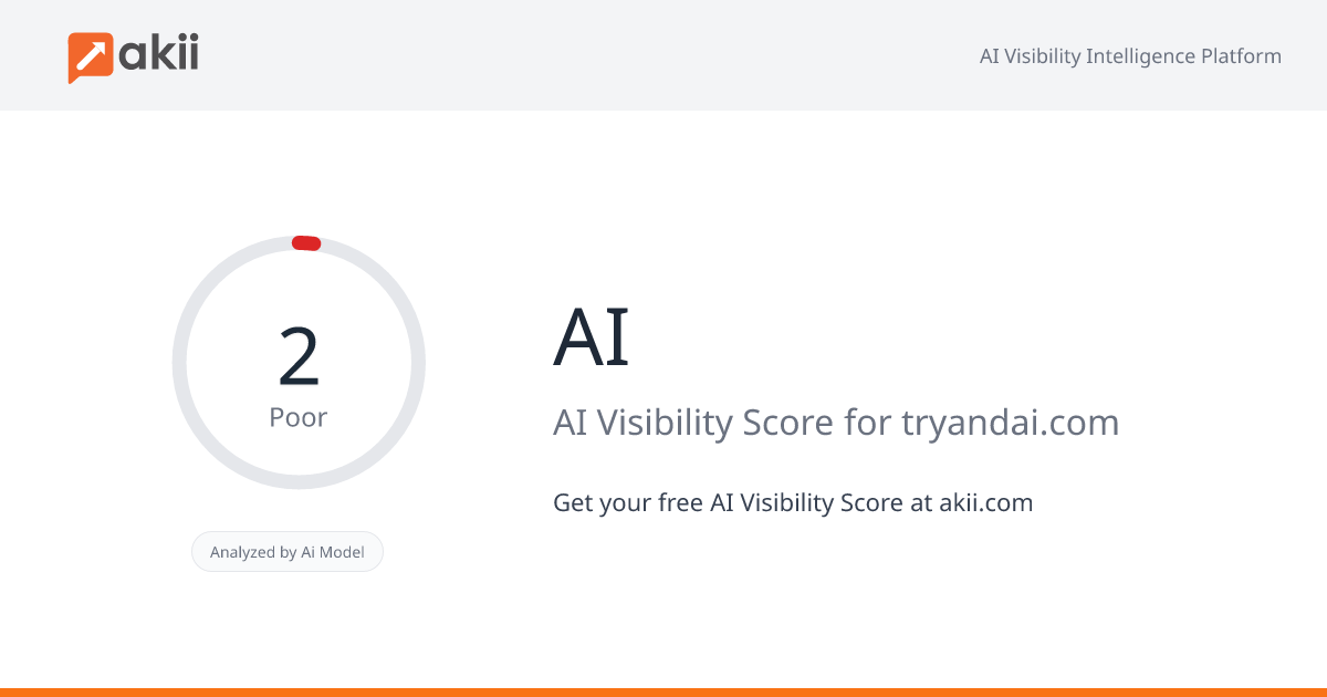 &AI AI Visibility Score