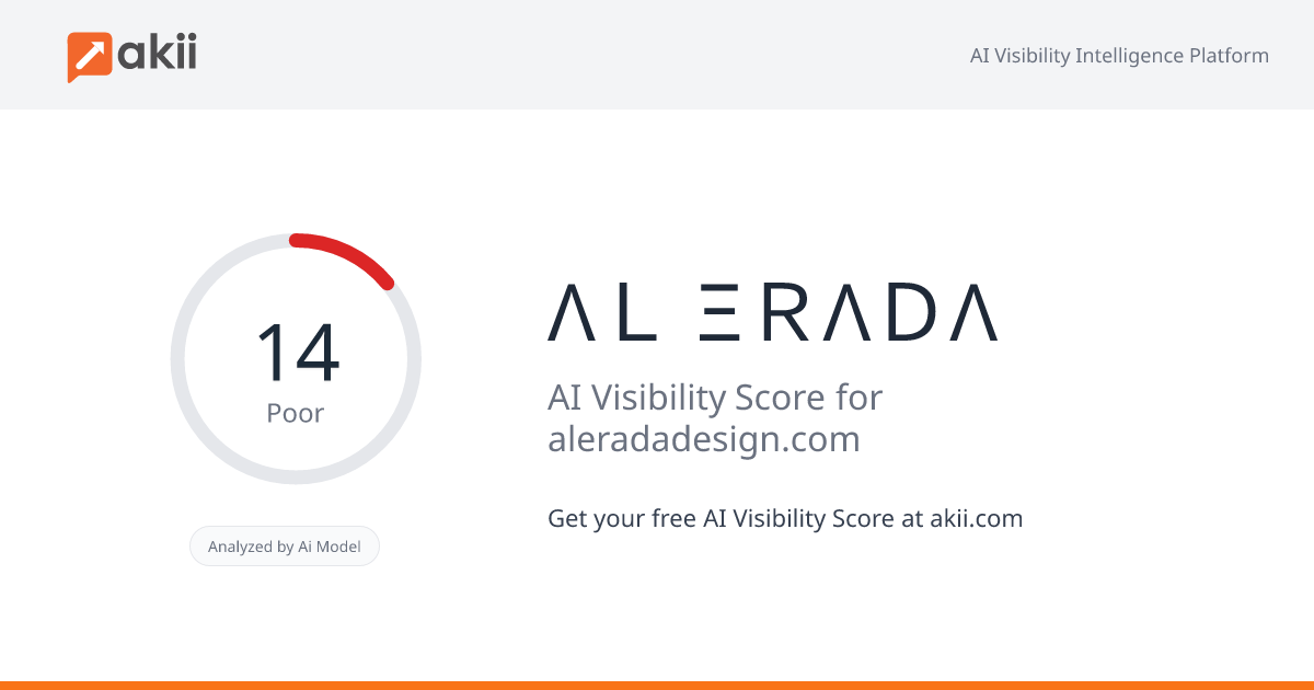ΛＬ ΞＲΛＤΛ AI Visibility Score