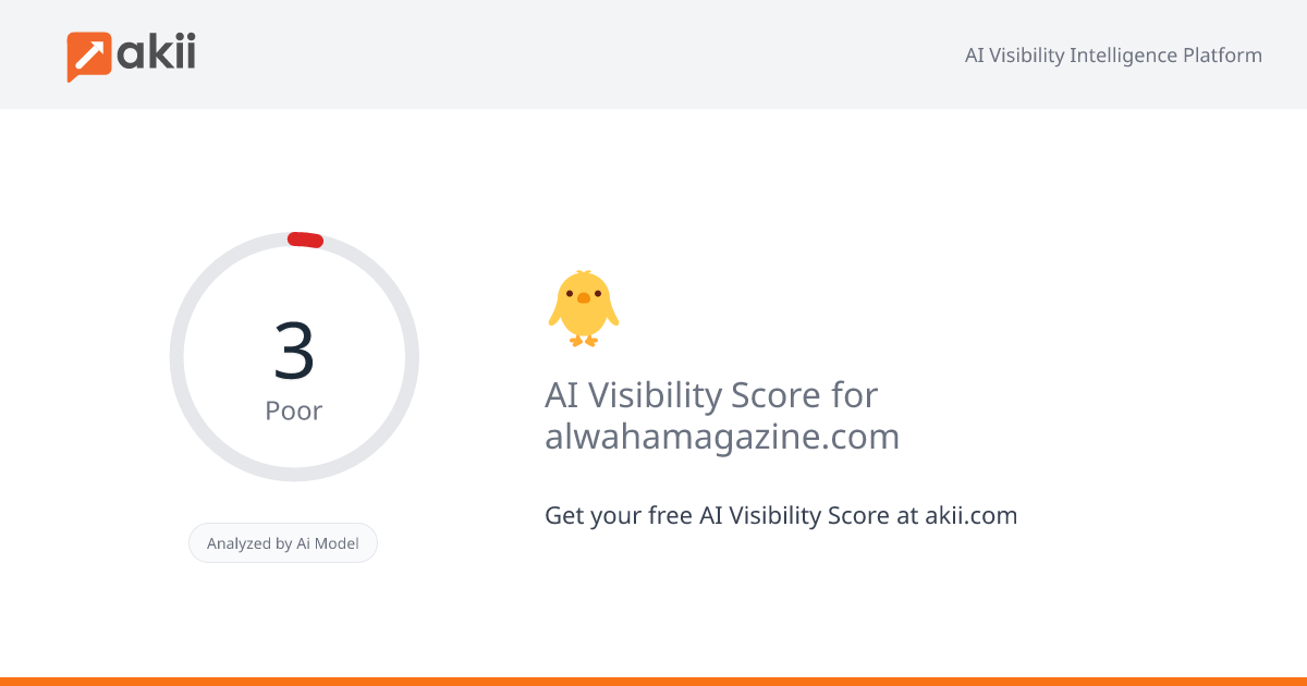 🐥 AI Visibility Score