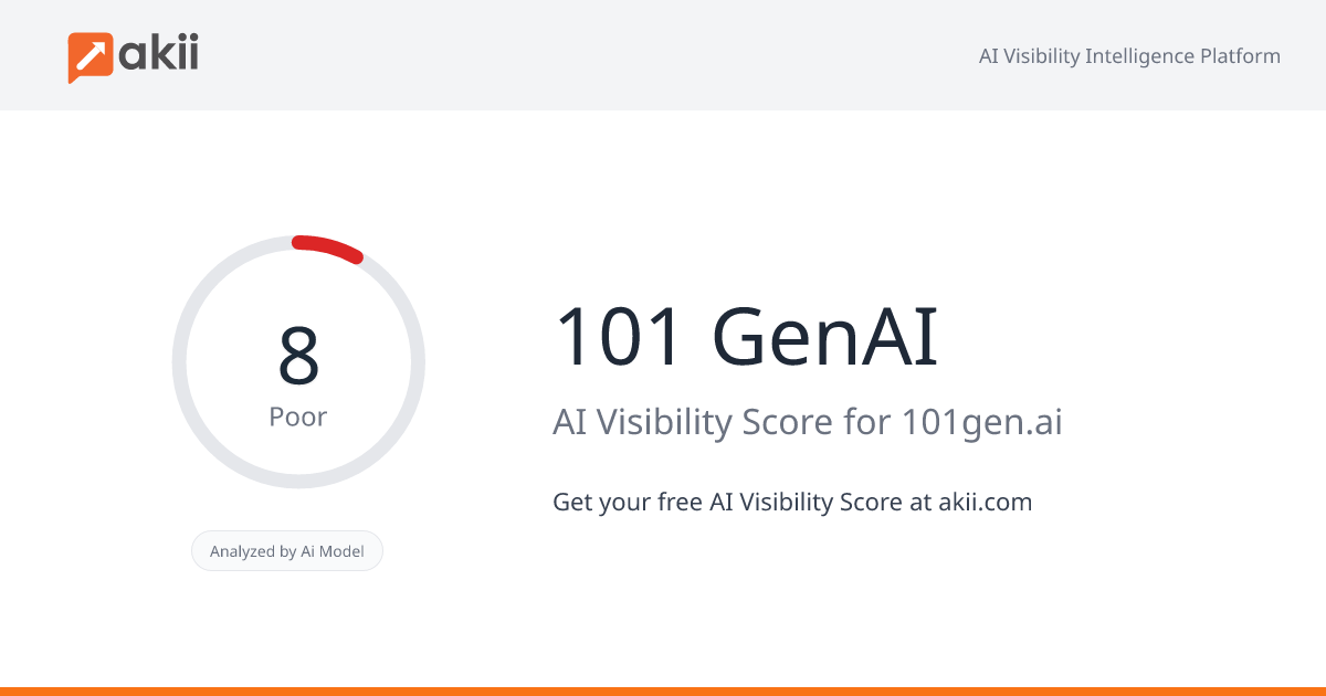 101 GenAI AI Visibility Score