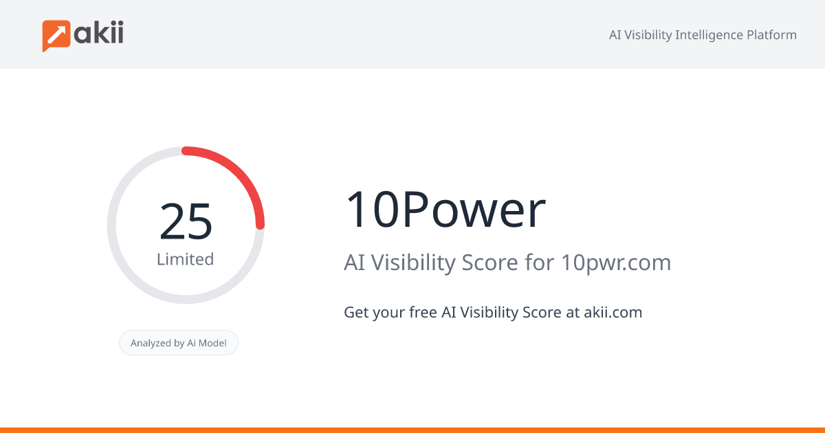 10Power AI Visibility Score