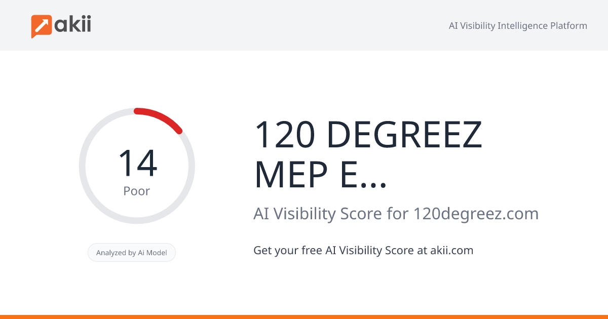 120 DEGREEZ MEP Engineering AI Visibility Score