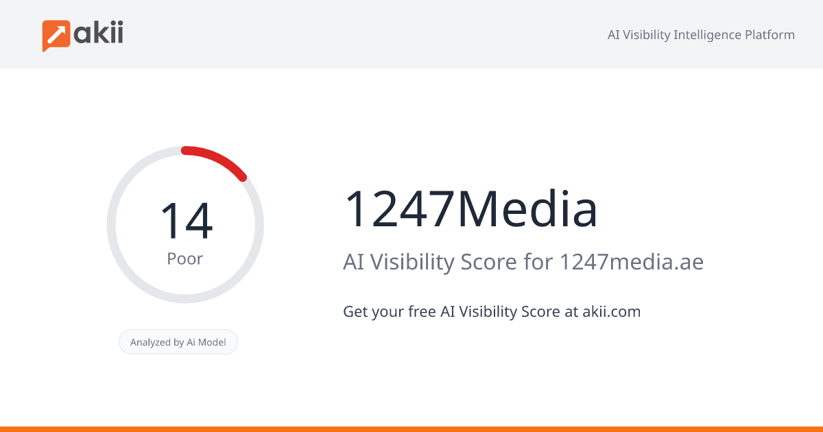 1247Media AI Visibility Score