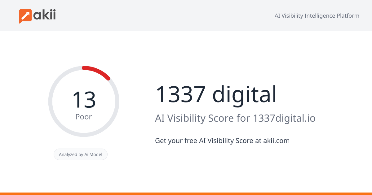1337 digital AI Visibility Score