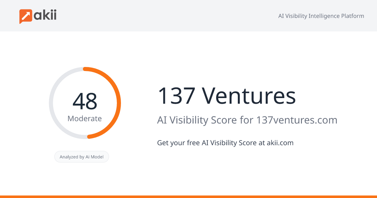 137 Ventures AI Visibility Score