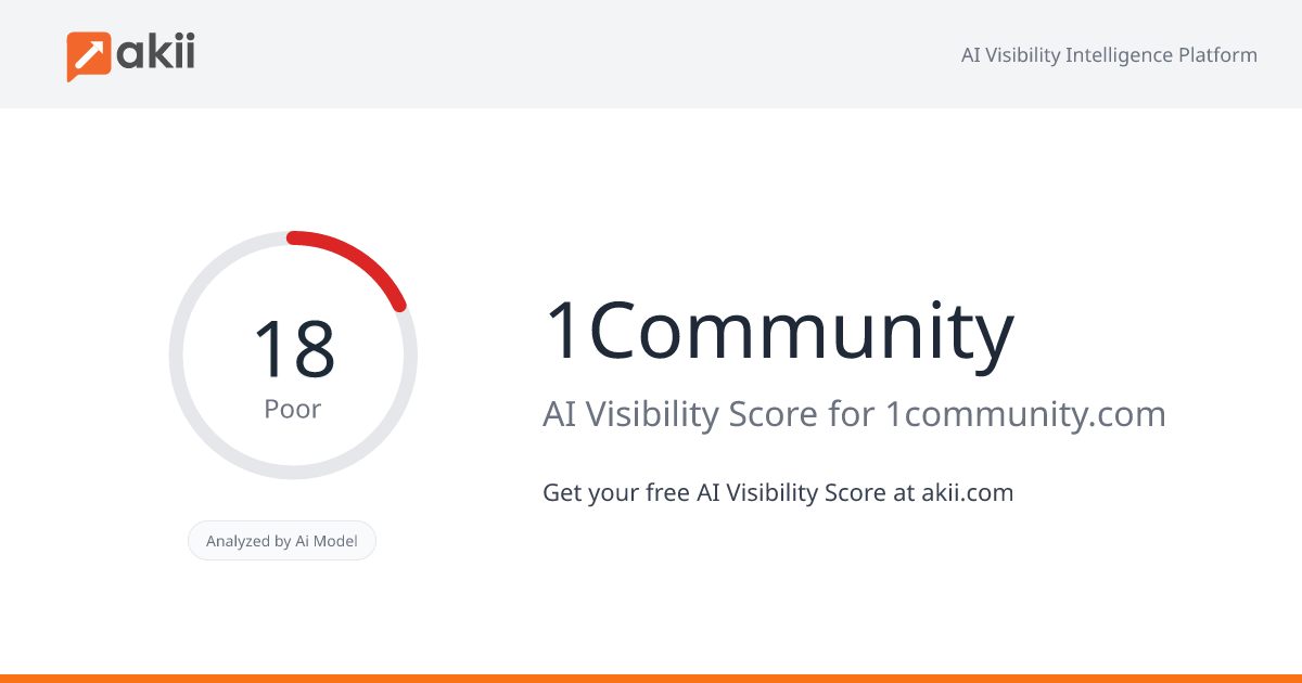 1Community AI Visibility Score