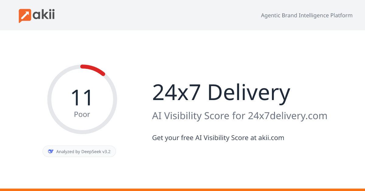 24x7 Delivery AI Visibility Score