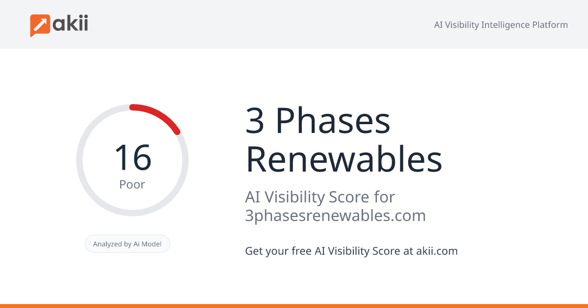 3 Phases Renewables AI Visibility Score