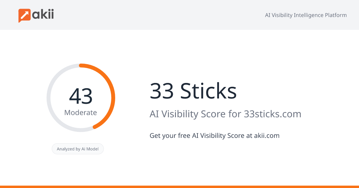 33 Sticks AI Visibility Score