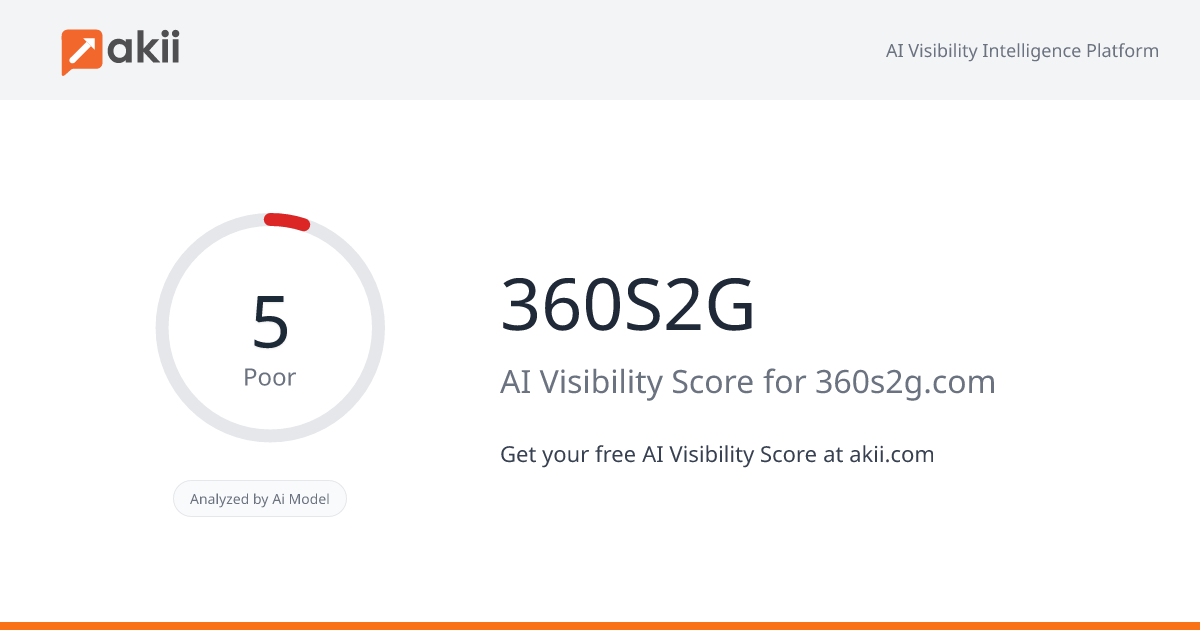 360S2G AI Visibility Score