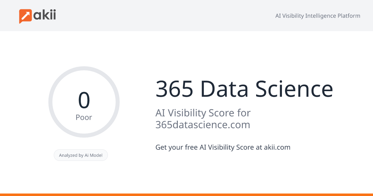 365 Data Science AI Visibility Score