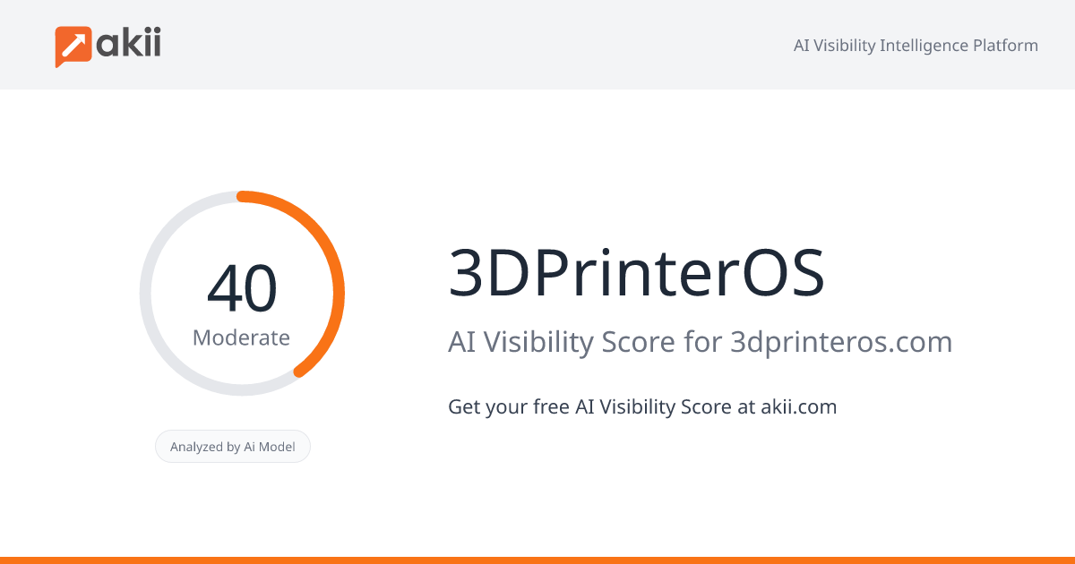 3DPrinterOS AI Visibility Score