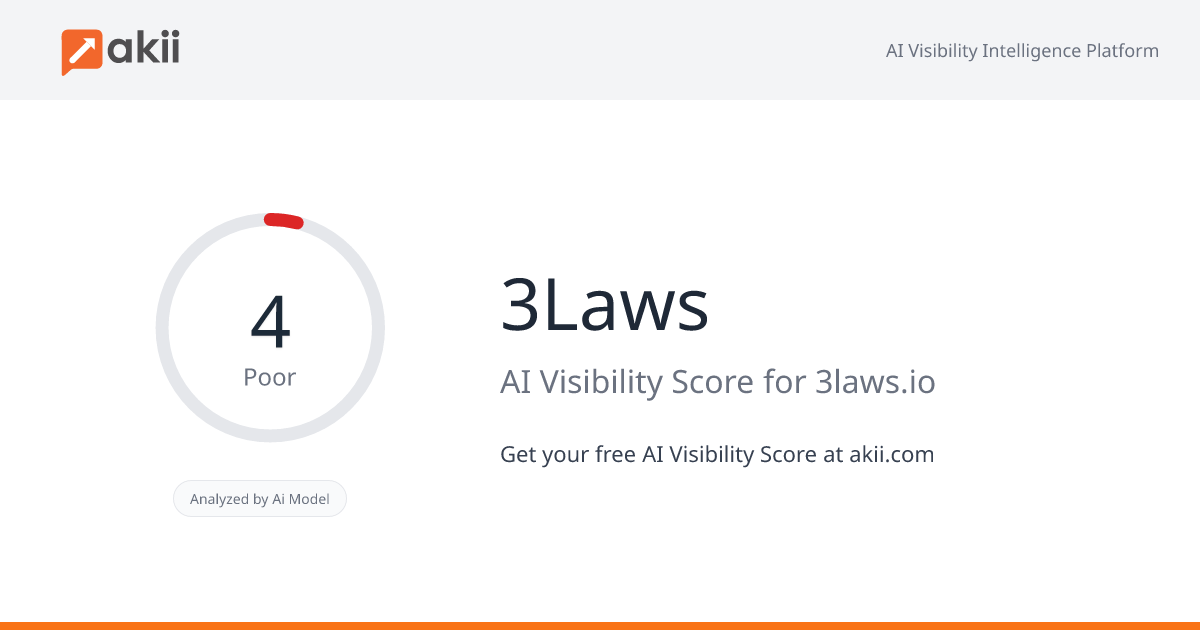3Laws AI Visibility Score