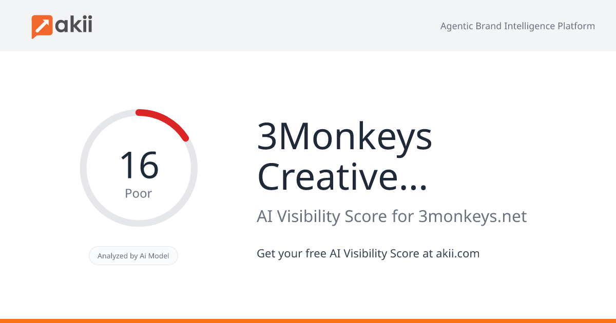 3Monkeys Creative Consulting AI Visibility Score