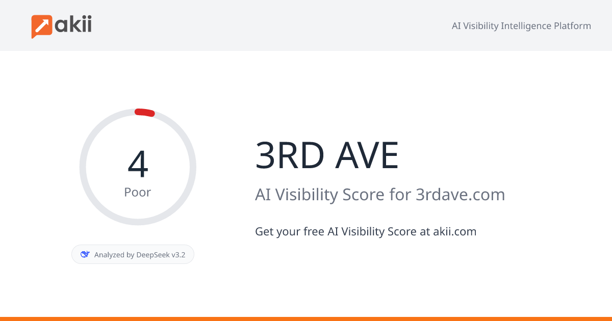 3RD AVE AI Visibility Score