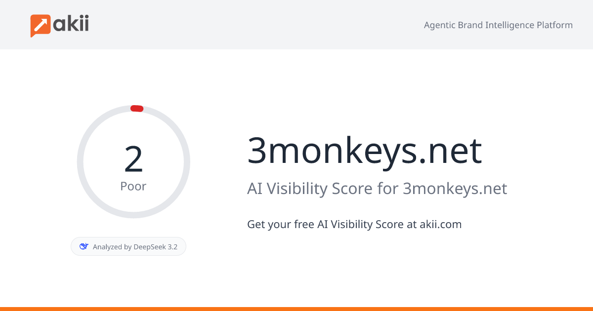 3monkeys.net AI Visibility Score