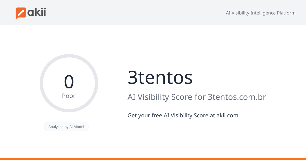 3tentos AI Visibility Score