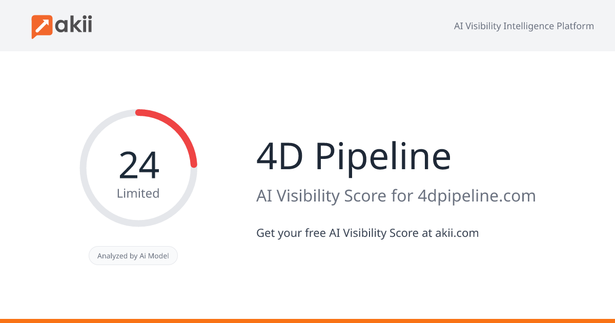 4D Pipeline AI Visibility Score