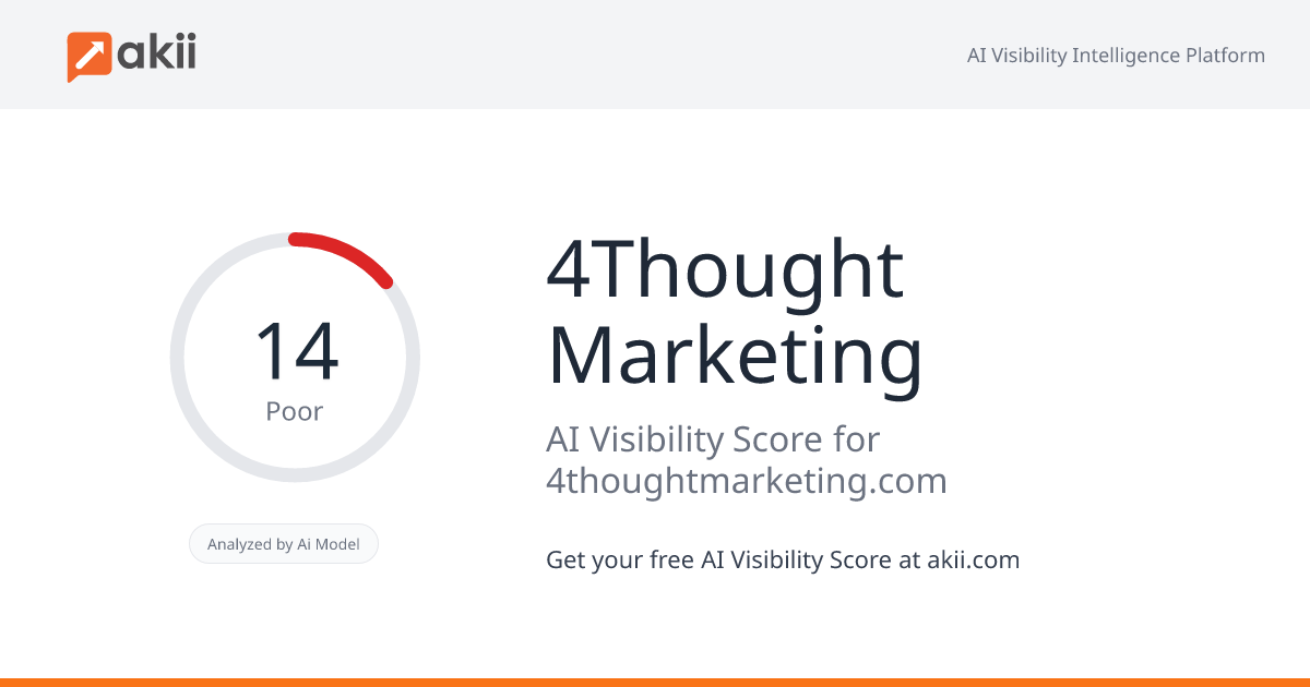 4Thought Marketing AI Visibility Score