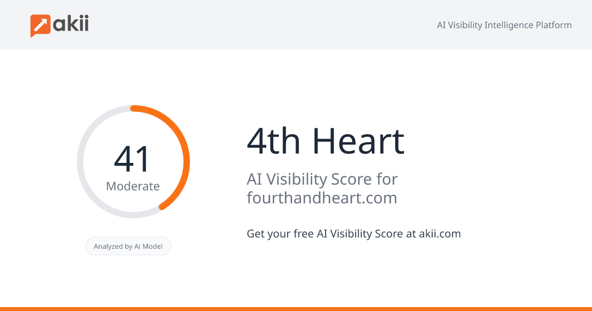 4th & Heart AI Visibility Score