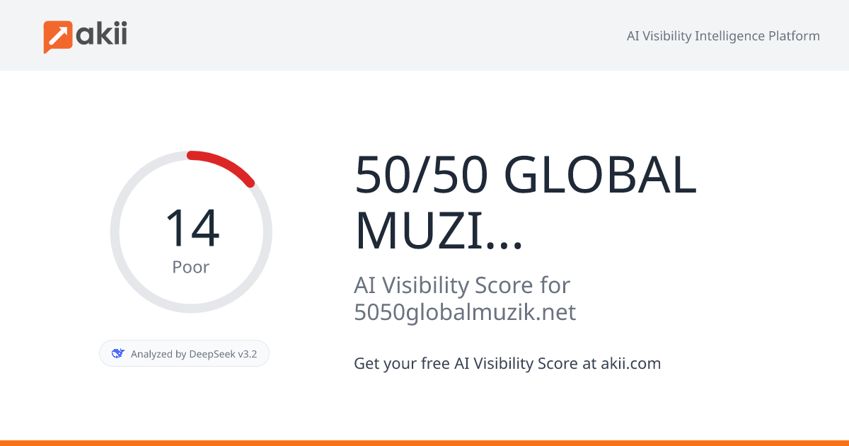 50/50 GLOBAL MUZIK INCORPORATED AI Visibility Score