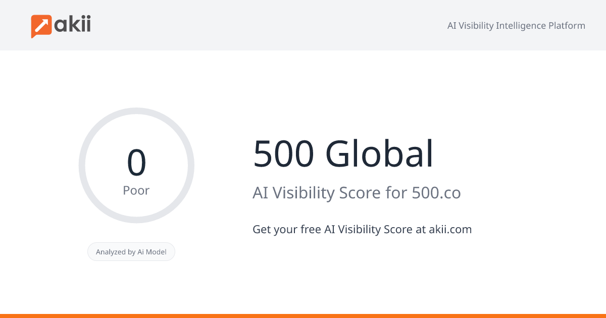 500 Global AI Visibility Score