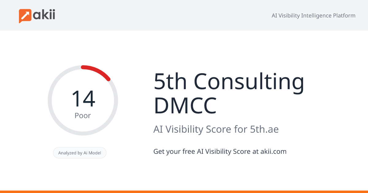 5th Consulting DMCC AI Visibility Score