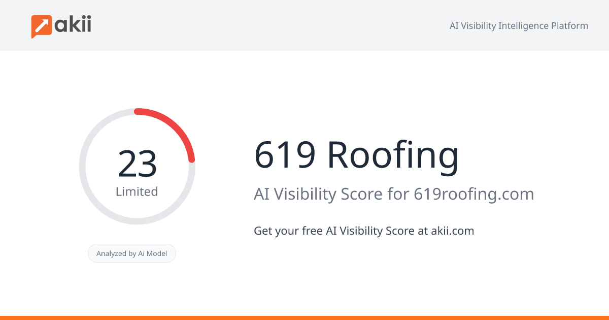 619 Roofing AI Visibility Score