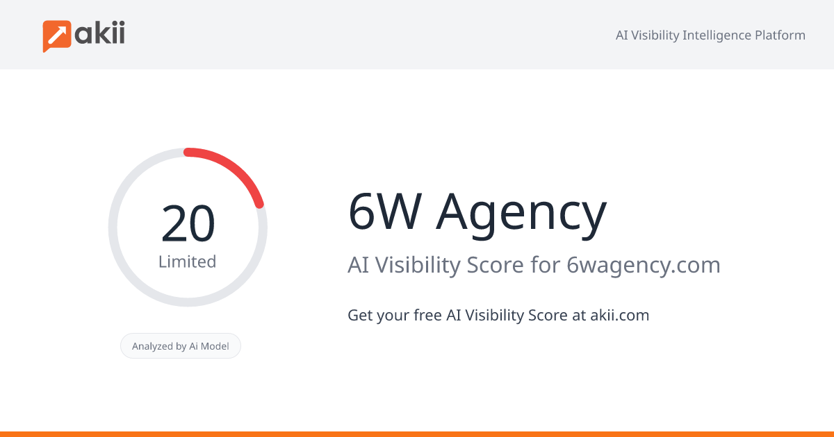 6W Agency AI Visibility Score