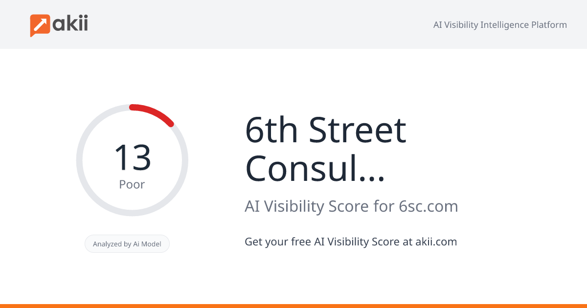 6th Street Consulting AI Visibility Score