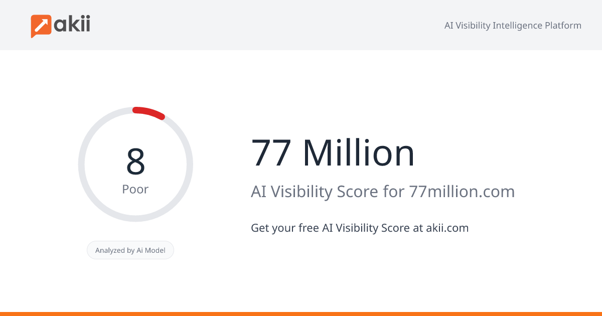 77 Million AI Visibility Score