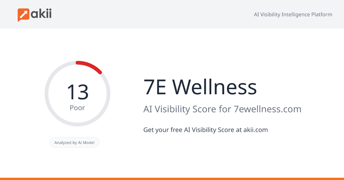 7E Wellness AI Visibility Score