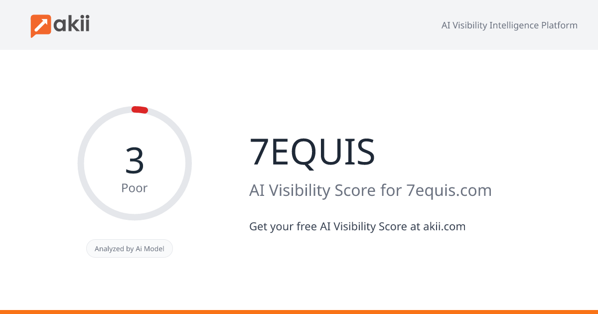 7EQUIS AI Visibility Score