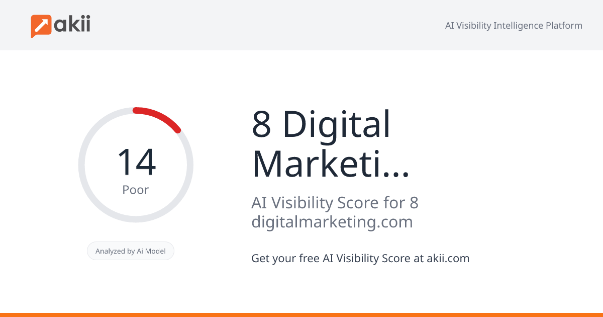 8 Digital Marketing Agency AI Visibility Score