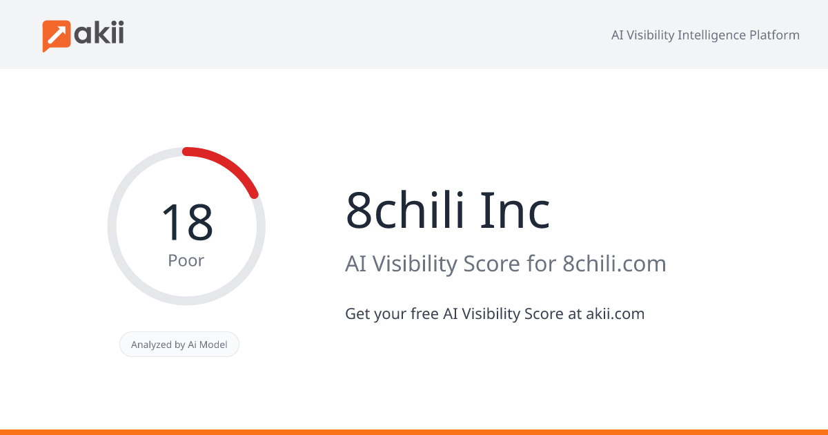 8chili Inc AI Visibility Score